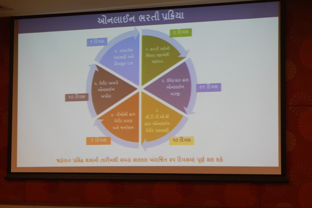 કોઇ બહેનને ઇન્ટરવ્યુંમાં કે રૂબરૂ બોલાવવાની જરૂરિયાત રહેશે નહી.રાજ્ય લેવલથી વર્ષમાં ત્રણથી ચાર વાર આ ભરતી પ્રક્રિયા કરાશે અને તેમાં આવનાર છ માસમાં સંભવીત ખાલી પડનાર જગ્યાનો પણ સમાવેશ કરવામાં આવશે. કોઇ બહેનને ઇન્ટરવ્યુંમાં કે રૂબરૂ બોલાવવાની જરૂરિયાત રહેશે નહી.રાજ્ય લેવલથી વર્ષમાં ત્રણથી ચાર વાર આ ભરતી પ્રક્રિયા કરાશે અને તેમાં આવનાર છ માસમાં સંભવીત ખાલી પડનાર જગ્યાનો પણ સમાવેશ કરવામાં આવશે.