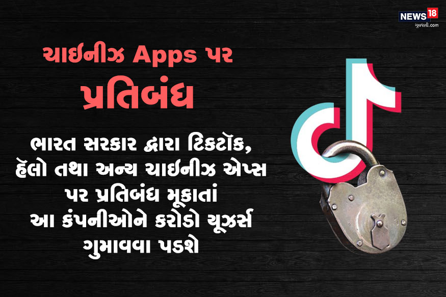 ભારત સરકારે ચીનની 59 એપ્લિકેશન્સ પર પ્રતિબંધ મૂકી દીધો છે. ભારતની સુરક્ષા અને સંપ્રભુતાને ધ્યાનમાં રાખી આ નિર્ણય લેવામાં આવ્યો છે. આ એપ્સમાં ટિકટૉક, હૅલો જેવી ભારતમાં ખૂબ લોકપ્રિયતા ધરાવતી એપ્સનો પણ સમાવેશ થાય છે. ચીનની 59 એપ્સ પર પ્રતિબંધ મૂકાતાં અનેક જાણીતી ચાઇનીઝ એપ્સને લાખો-કરોડો યૂઝર્સ ગુમાવવાનો વારો આવશે...જાણો તેમને ભારતમાં શું ગુમાવવું પડશે... (Image: Network18 Creative) ભારત સરકારે ચીનની 59 એપ્લિકેશન્સ પર પ્રતિબંધ મૂકી દીધો છે. ભારતની સુરક્ષા અને સંપ્રભુતાને ધ્યાનમાં રાખી આ નિર્ણય લેવામાં આવ્યો છે. આ એપ્સમાં ટિકટૉક, હૅલો જેવી ભારતમાં ખૂબ લોકપ્રિયતા ધરાવતી એપ્સનો પણ સમાવેશ થાય છે. ચીનની 59 એપ્સ પર પ્રતિબંધ મૂકાતાં અનેક જાણીતી ચાઇનીઝ એપ્સને લાખો-કરોડો યૂઝર્સ ગુમાવવાનો વારો આવશે...જાણો તેમને ભારતમાં શું ગુમાવવું પડશે... (Image: Network18 Creative)