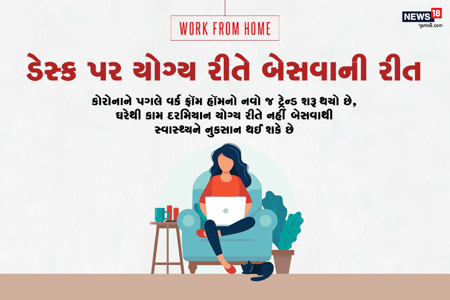 નવી દિલ્હી : કોરોના વાયરસ (Coronavirus)ના કહેર વચ્ચે આજકાલ વર્ક ફ્રૉમ હૉમ (Work From Home)નો ટ્રેન્ડ ચાલી રહ્યો છે. સ્વાભાવિક છે કે ઑફિસ (Office)માં બેસવાની જે વ્યવસ્થા હોય છે તેવી વ્યવસ્થા ઘરે ન હોઈ શકે. સારા સ્વાસ્થ્ય (Health) માટે તમે કામ દરમિયાન કેવી રીતે બેસો છો એ પણ મહત્ત્વનું છે. સતત ખોટી રીતે બેસવાને કારણે તમને સ્વાસ્થ્યને લગતી અમુક સમસ્યા થઈ શકે છે. ખોટી રીતે બેસવાથી તમને કમરનો દુઃખાવો (Back Pain) થઈ શકે છે. આગળની સ્લાઇડમાં બેસવાના યોગ્ય આસન વિશે જાણો. નવી દિલ્હી : કોરોના વાયરસ (Coronavirus)ના કહેર વચ્ચે આજકાલ વર્ક ફ્રૉમ હૉમ (Work From Home)નો ટ્રેન્ડ ચાલી રહ્યો છે. સ્વાભાવિક છે કે ઑફિસ (Office)માં બેસવાની જે વ્યવસ્થા હોય છે તેવી વ્યવસ્થા ઘરે ન હોઈ શકે. સારા સ્વાસ્થ્ય (Health) માટે તમે કામ દરમિયાન કેવી રીતે બેસો છો એ પણ મહત્ત્વનું છે. સતત ખોટી રીતે બેસવાને કારણે તમને સ્વાસ્થ્યને લગતી અમુક સમસ્યા થઈ શકે છે. ખોટી રીતે બેસવાથી તમને કમરનો દુઃખાવો (Back Pain) થઈ શકે છે. આગળની સ્લાઇડમાં બેસવાના યોગ્ય આસન વિશે જાણો.