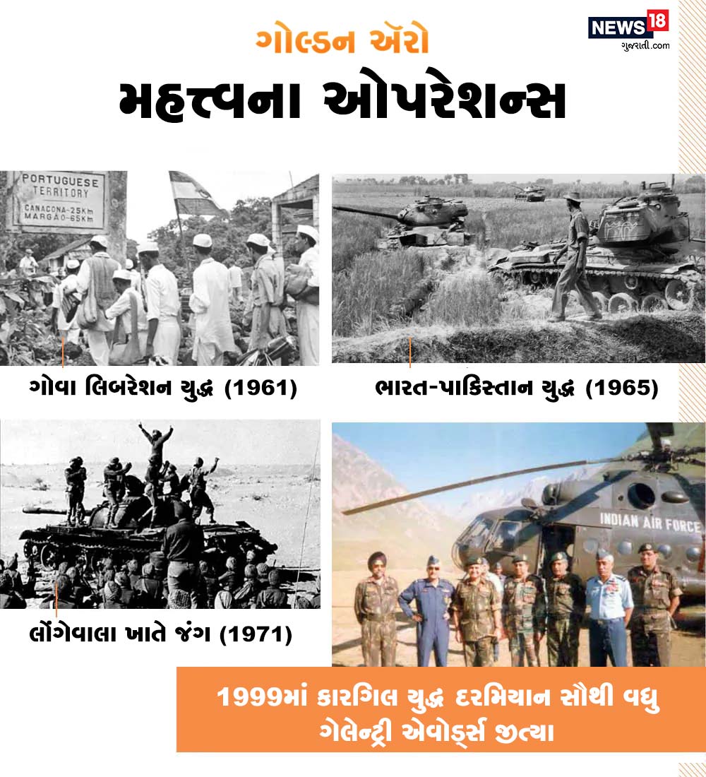 ગોવા લિબરેશન યુદ્ધથી લઈને લોંગેવાલા ખાતેનો સંઘર્ષ હોય કે કારગિલ યુદ્ધ ગોલ્ડન ઍરોએ હંમેશા પોતાને આપેલી જવાદારીને પૂરી તાકાતથી નિભાવીને દુશ્મનોને ધૂળ ચાટતા કરી દીધા હતા. ગોવા લિબરેશન યુદ્ધથી લઈને લોંગેવાલા ખાતેનો સંઘર્ષ હોય કે કારગિલ યુદ્ધ ગોલ્ડન ઍરોએ હંમેશા પોતાને આપેલી જવાદારીને પૂરી તાકાતથી નિભાવીને દુશ્મનોને ધૂળ ચાટતા કરી દીધા હતા.
