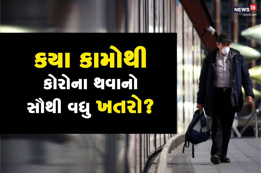 ટેક્સાસ મેડિકલ એસોસિએશન (Texas Medical Association)એ એક રિપોર્ટ જાહેર કરીને એ કામોની યાદી જાહેર કરી છે જેને કરવાથી કોરોના વાયરસ (COVID-19) થવાનો ખતરો સૌથી વધુ છે. આવો જાણીએ કોરોના કાળમાં કયા કામ સૌથી વધુ સુરક્ષિત છે અને કયા કામ કરવા સૌથી વધુ જોખમી છે... ટેક્સાસ મેડિકલ એસોસિએશન (Texas Medical Association)એ એક રિપોર્ટ જાહેર કરીને એ કામોની યાદી જાહેર કરી છે જેને કરવાથી કોરોના વાયરસ (COVID-19) થવાનો ખતરો સૌથી વધુ છે. આવો જાણીએ કોરોના કાળમાં કયા કામ સૌથી વધુ સુરક્ષિત છે અને કયા કામ કરવા સૌથી વધુ જોખમી છે...