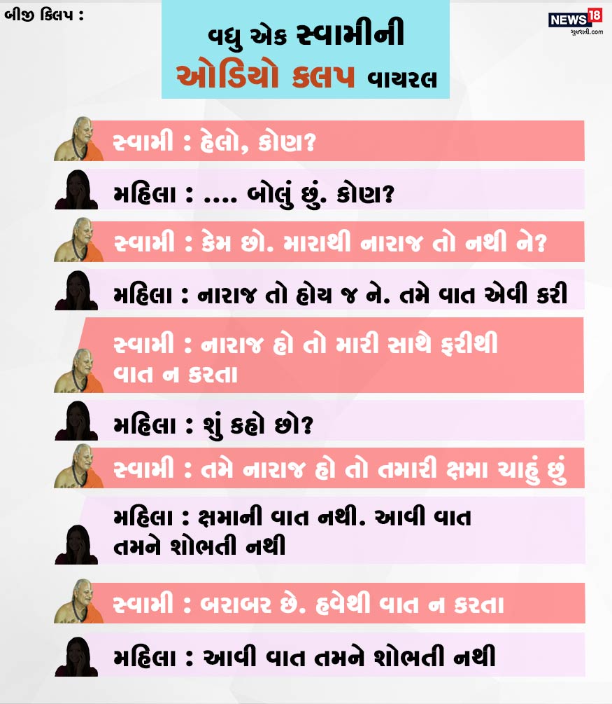 સ્વામી : હેલો, કોણ? મહિલા : .... બોલું છું. કોણ? સ્વામી : કેમ છો. મારાથી નારાજ તો નથી ને? મહિલા : નારાજ તો હોય જ ને. તમે વાત એવી કરી. સ્વામી : નારાજ હો તો મારી સાથે ફરીથી વાત ન કરતા. મહિલા : શું કહો છો? સ્વામી : તમે નારાજ હો તો તમારી ક્ષમા ચાહું છું. મહિલા : ક્ષમાની વાત નથી. આવી વાત તમને શોભતી નથી. સ્વામી : બરાબર છે. હવેથી વાત ન કરતા. મહિલા : આવી વાત તમને શોભતી નથી. સ્વામી : હેલો, કોણ? મહિલા : .... બોલું છું. કોણ? સ્વામી : કેમ છો. મારાથી નારાજ તો નથી ને? મહિલા : નારાજ તો હોય જ ને. તમે વાત એવી કરી. સ્વામી : નારાજ હો તો મારી સાથે ફરીથી વાત ન કરતા. મહિલા : શું કહો છો? સ્વામી : તમે નારાજ હો તો તમારી ક્ષમા ચાહું છું. મહિલા : ક્ષમાની વાત નથી. આવી વાત તમને શોભતી નથી. સ્વામી : બરાબર છે. હવેથી વાત ન કરતા. મહિલા : આવી વાત તમને શોભતી નથી.