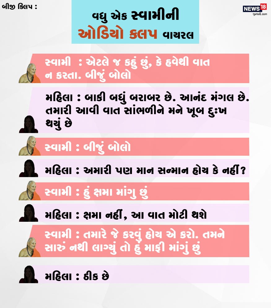 સ્વામી : એટલે જ કહું છું, કે હવેથી વાત ન કરતા. બીજું બોલો. મહિલા : બાકી બધું બરાબર છે. આનંદ મંગલ છે. તમારી આવી વાત સાંભળીને મને ખૂબ દુઃખ થયું છે. સ્વામી : બીજું બોલો. મહિલા : અમારી પણ માન સન્માન હોય કે નહીં? સ્વામી : હું ક્ષમા માંગુ છું. મહિલા : ક્ષમા નહીં, આ વાત મોટી થશે. સ્વામી : તમારે જે કરવું હોય એ કરો. તમને સારું નથી લાગ્યું તો હું માફી માંગું છું. મહિલા : ઠીક છે. સ્વામી : એટલે જ કહું છું, કે હવેથી વાત ન કરતા. બીજું બોલો. મહિલા : બાકી બધું બરાબર છે. આનંદ મંગલ છે. તમારી આવી વાત સાંભળીને મને ખૂબ દુઃખ થયું છે. સ્વામી : બીજું બોલો. મહિલા : અમારી પણ માન સન્માન હોય કે નહીં? સ્વામી : હું ક્ષમા માંગુ છું. મહિલા : ક્ષમા નહીં, આ વાત મોટી થશે. સ્વામી : તમારે જે કરવું હોય એ કરો. તમને સારું નથી લાગ્યું તો હું માફી માંગું છું. મહિલા : ઠીક છે.