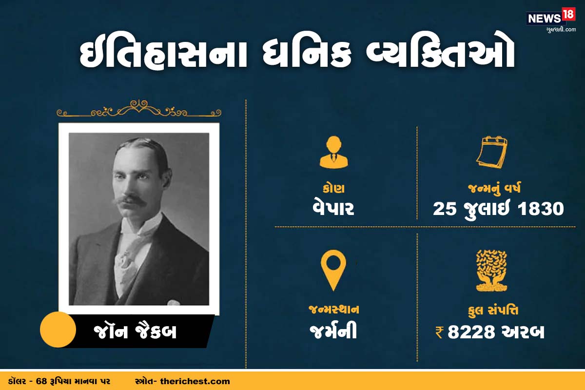 આ ક્રમમાં 9માં નંબરે આવે છે જાણીતા વેપારી જૉન જૈકબ. જેનો જન્મ 1830માં જર્મનીમાં થયો હતો. તેમની પાસે કુલ 8228 અરબ રૂપિયા તે જમાનામાં હતા. આ ક્રમમાં 9માં નંબરે આવે છે જાણીતા વેપારી જૉન જૈકબ. જેનો જન્મ 1830માં જર્મનીમાં થયો હતો. તેમની પાસે કુલ 8228 અરબ રૂપિયા તે જમાનામાં હતા.