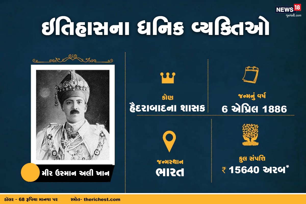 આ લિસ્ટમાં એક ભારતીયનું પણ નામ આવે છે. અને તે છે ભારતના હૈદરાબાદના શાસક મીર ઉસ્માન અલી ખાન. જે આ લિસ્ટમાં ચોથા સ્થાને આવે છે. તેમની પાસે 15640 અરબ કુલ સંપત્તિ હતી. આ લિસ્ટમાં એક ભારતીયનું પણ નામ આવે છે. અને તે છે ભારતના હૈદરાબાદના શાસક મીર ઉસ્માન અલી ખાન. જે આ લિસ્ટમાં ચોથા સ્થાને આવે છે. તેમની પાસે 15640 અરબ કુલ સંપત્તિ હતી.