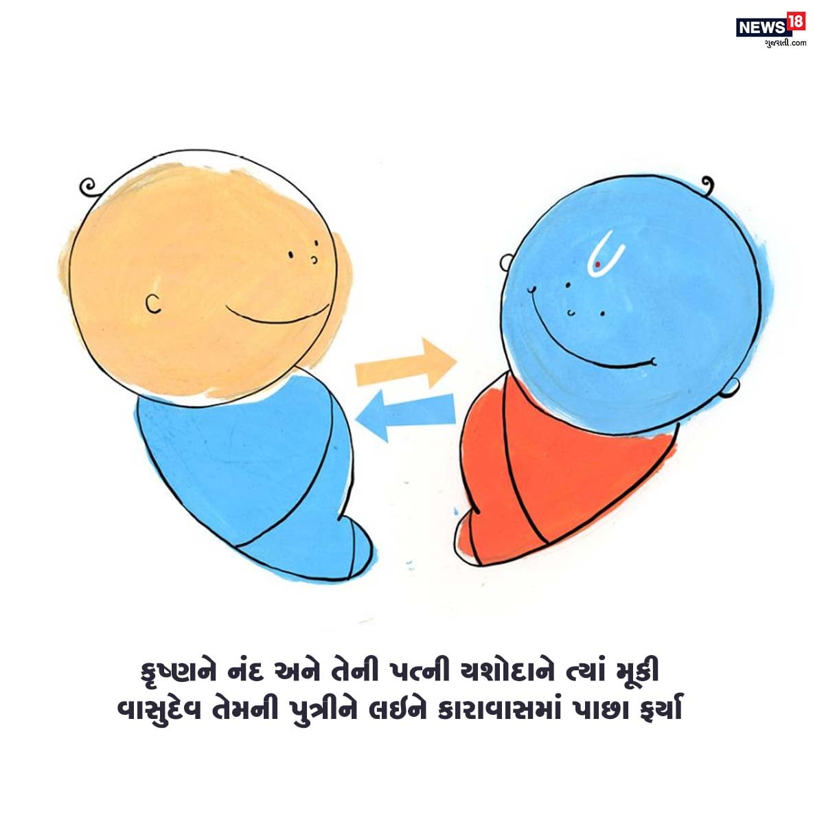 કૃષ્ણને નંદ અને તેની પત્ની યશોદાને ત્યાં મૂકી વાસુદેવ તેમની પુત્રીને લઇને કારાવાસમાં પાછા ફર્યા. કૃષ્ણને નંદ અને તેની પત્ની યશોદાને ત્યાં મૂકી વાસુદેવ તેમની પુત્રીને લઇને કારાવાસમાં પાછા ફર્યા.