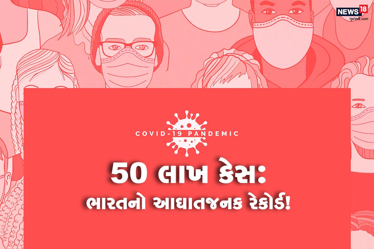  નવી દિલ્હી: દેશ માટે 16મી સપ્ટેમ્બરનો દિવસ ખૂબ આઘાતજનક રહ્યો. કારણ કે આજે એટલે કે 16 સપ્ટેમ્બરના રોજ દેશમાં કોરોના વાયરસના કુલ કેસ 50 લાખને પાર થઈ ગયા. ભારત વિશ્વમાં કોરોનાથી સૌથી વધારે અસર પહોંચી હોય તેવા ત્રણ દેશમાં સામેલ છે. આ દિવસે ભારતને નામે એક આઘાતજનક રેકોર્ડ નોંધાયો છે.