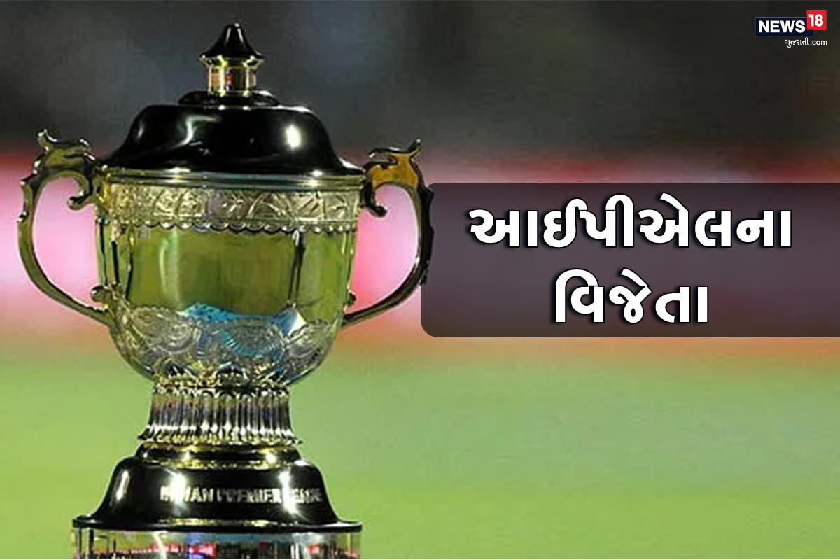 અમદાવાદ : આઈપીએલની 13મી (IPL 2020) સિઝનની શરૂઆત 19 સપ્ટેમ્બરથી યૂએઈમાં (IPL 2020 UAE)થવા જઈ રહી છે. બધી ટીમો આઈપીએલ માટે તૈયાર છે. પ્રશંસકો પણ ઘણા સમય પછી આઈપીએલની મજા માણવા આતુર છે. આ પહેલા અમે અત્યાર સુધી આઇપીએલની રમાયેલી 12 સિઝનમાં કોણ ચેમ્પિયન બન્યું તે વિશે જણાવી રહ્યા છીએ. અમદાવાદ : આઈપીએલની 13મી (IPL 2020) સિઝનની શરૂઆત 19 સપ્ટેમ્બરથી યૂએઈમાં (IPL 2020 UAE)થવા જઈ રહી છે. બધી ટીમો આઈપીએલ માટે તૈયાર છે. પ્રશંસકો પણ ઘણા સમય પછી આઈપીએલની મજા માણવા આતુર છે. આ પહેલા અમે અત્યાર સુધી આઇપીએલની રમાયેલી 12 સિઝનમાં કોણ ચેમ્પિયન બન્યું તે વિશે જણાવી રહ્યા છીએ.