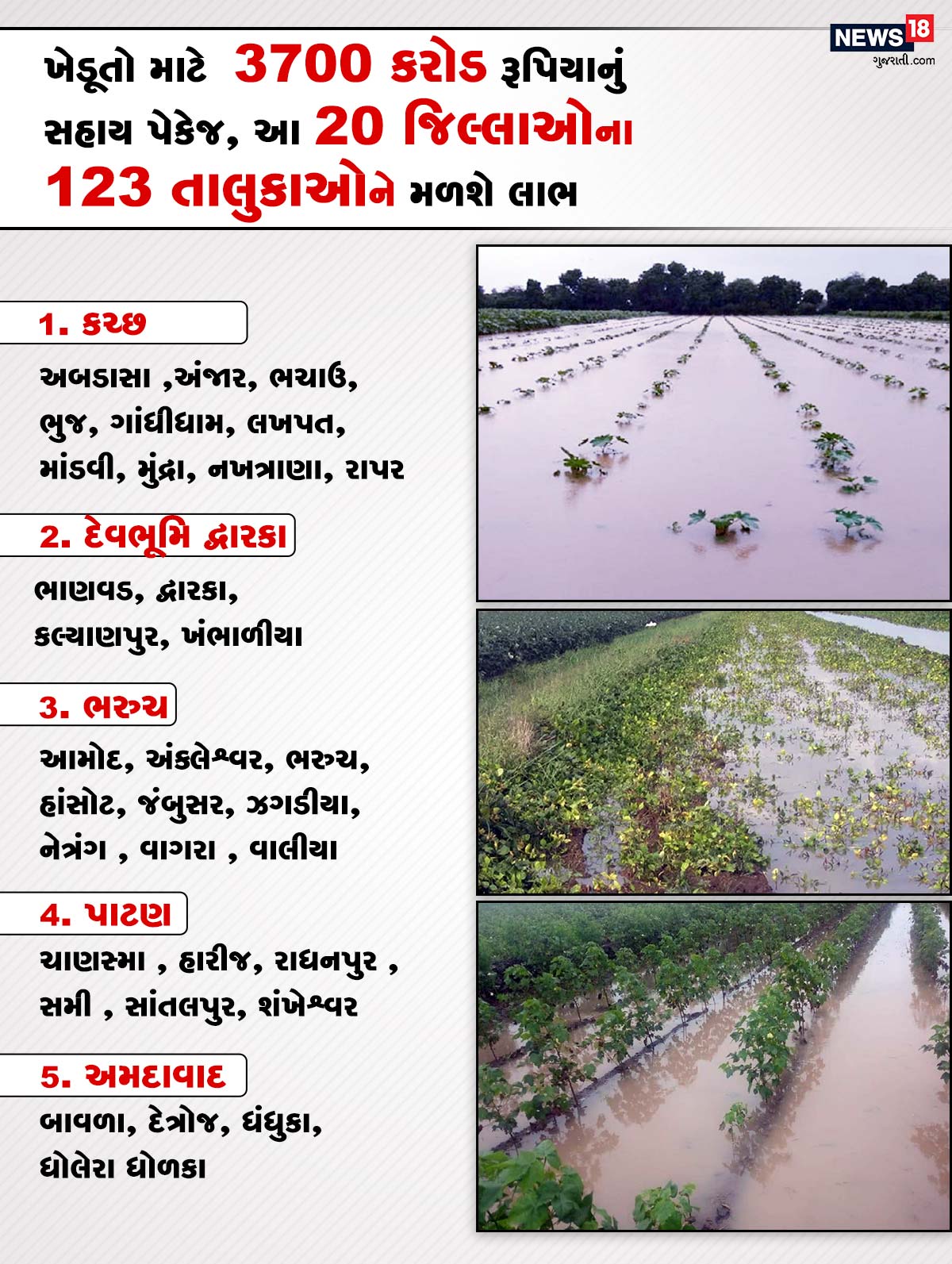 1. કચ્છ - અબડાસા ,અંજાર, ભચાઉ, ભુજ, ગાંધીધામ, લખપત, માંડવી, મુંદ્રા, નખત્રાણા, રાપર. 2. દેવભૂમિ દ્વારકા - ભાણવડ, દ્વારકા, કલ્યાણપુર , ખંભાળીયા 3. ભરુચ - આમોદ, અંક્લેશ્વેર, ભરુચ, હાંસોટ, જંબુસર, ઝગડીયા ,નેત્રંગ , વાગરા , વાલીયા. 4. પાટણ - ચાણસ્મા , હારીજ, રાધનપુર , સમી , સાંતલપુર, શંખેશ્વર. 5. અમદાવાદ - બાવળા, દેત્રોજ, ધંધુકા, ધોલેરા ધોળકા. 1. કચ્છ - અબડાસા ,અંજાર, ભચાઉ, ભુજ, ગાંધીધામ, લખપત, માંડવી, મુંદ્રા, નખત્રાણા, રાપર. 2. દેવભૂમિ દ્વારકા - ભાણવડ, દ્વારકા, કલ્યાણપુર , ખંભાળીયા 3. ભરુચ - આમોદ, અંક્લેશ્વેર, ભરુચ, હાંસોટ, જંબુસર, ઝગડીયા ,નેત્રંગ , વાગરા , વાલીયા. 4. પાટણ - ચાણસ્મા , હારીજ, રાધનપુર , સમી , સાંતલપુર, શંખેશ્વર. 5. અમદાવાદ - બાવળા, દેત્રોજ, ધંધુકા, ધોલેરા ધોળકા.