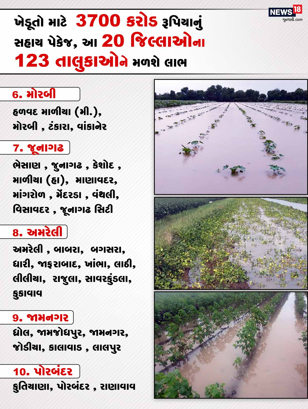 6. મોરબી - હળવદ માળીયા (મી.), મોરબી , ટંકારા, વાંકાનેરય 7. જૂનાગઢ - ભેસાણ , જુનાગઢ , કેશોદ , માળીયા (હા) માણાવદર, માંગરોળ , મેંદરડા , વંથલી, વિસાવદર , જૂનાગઢ સિટી. 8. અમરેલી - અમરેલી , બાબરા, બગસરા, ધારી, જાફરાબાદ, ખાંભા, લાઠી, લીલીયા, રાજુલા, સાવરકુંડલા, કુકાવાવ. 9. જામનગર - ધ્રોલ, જામજોધપુર, જામનગર, જોડીયા, કાલાવાડ , લાલપુર. 10. પોરબંદર - કુતિયાણા, પોરબંદર , રાણાવાવ. 6. મોરબી - હળવદ માળીયા (મી.), મોરબી , ટંકારા, વાંકાનેરય 7. જૂનાગઢ - ભેસાણ , જુનાગઢ , કેશોદ , માળીયા (હા) માણાવદર, માંગરોળ , મેંદરડા , વંથલી, વિસાવદર , જૂનાગઢ સિટી. 8. અમરેલી - અમરેલી , બાબરા, બગસરા, ધારી, જાફરાબાદ, ખાંભા, લાઠી, લીલીયા, રાજુલા, સાવરકુંડલા, કુકાવાવ. 9. જામનગર - ધ્રોલ, જામજોધપુર, જામનગર, જોડીયા, કાલાવાડ , લાલપુર. 10. પોરબંદર - કુતિયાણા, પોરબંદર , રાણાવાવ.
