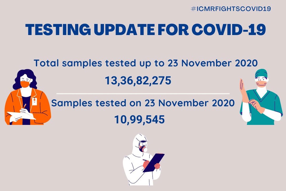 ઈન્ડિયન કાઉન્સિલ ઓફ મેડિકલ રિસર્ચ (ICMR)એ મંગળવારે જાહેર કરેલા આંકડાઓ મુજબ, 23 નવેમ્બર સુધીમાં ભારતમાં કુલ 13,36,82,275 કોરોના સેમ્પલનું ટેસ્ટિંગ કરવામાં આવ્યું છે. નોંધનીય છે કે, સોમવારના 24 કલાકમાં 10,99,545 સેમ્પલનું ટેસ્ટિંગ કરવામાં આવ્યું છે. (તસવીર: ICMR) ઈન્ડિયન કાઉન્સિલ ઓફ મેડિકલ રિસર્ચ (ICMR)એ મંગળવારે જાહેર કરેલા આંકડાઓ મુજબ, 23 નવેમ્બર સુધીમાં ભારતમાં કુલ 13,36,82,275 કોરોના સેમ્પલનું ટેસ્ટિંગ કરવામાં આવ્યું છે. નોંધનીય છે કે, સોમવારના 24 કલાકમાં 10,99,545 સેમ્પલનું ટેસ્ટિંગ કરવામાં આવ્યું છે. (તસવીર: ICMR)