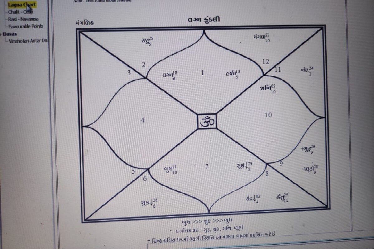 ખેતીવાડીમાં પણ ગયું વર્ષ ખરાબ ગયું પરંતુ નવા વર્ષમાં પાક સારો થાય અને ખેડૂતો સારા પૈસા ઘરે લઇ જાય એવું પણ ભવિષ્યવક્તા એ ભવિષ્ય ભાખ્યું છે. જોવાનું એ રહેશે હવે આગામી વર્ષ ખેડૂતો, વ્યાપાર ઉદ્યોગ જગત માટે ખરા અર્થમાં કેટલું સાર્થક નીવડે છે અને દેશની ઈકોનોમી કેટલી પ્રગતિ કરે છે. ખેતીવાડીમાં પણ ગયું વર્ષ ખરાબ ગયું પરંતુ નવા વર્ષમાં પાક સારો થાય અને ખેડૂતો સારા પૈસા ઘરે લઇ જાય એવું પણ ભવિષ્યવક્તા એ ભવિષ્ય ભાખ્યું છે. જોવાનું એ રહેશે હવે આગામી વર્ષ ખેડૂતો, વ્યાપાર ઉદ્યોગ જગત માટે ખરા અર્થમાં કેટલું સાર્થક નીવડે છે અને દેશની ઈકોનોમી કેટલી પ્રગતિ કરે છે.