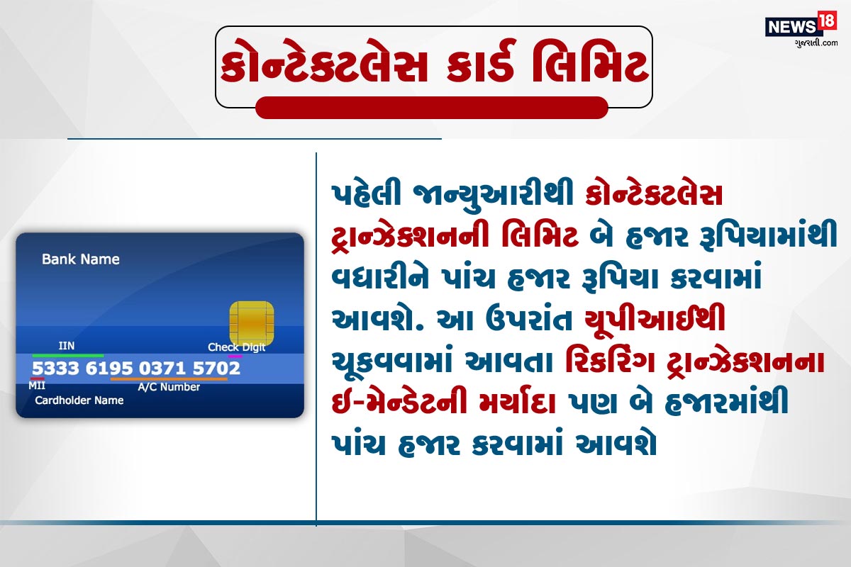 2. કોન્ટેક્ટલેસ કાર્ડ લિમિટ: પહેલી જાન્યુઆરીથી કોન્ટેક્ટલેસ ટ્રાન્ઝેક્શનની લિમિટ બે હજાર રૂપિયામાંથી વધારીને પાંચ હજાર રૂપિયા કરવામાં આવશે. આ ઉપરાંત યૂપીઆઈથી ચૂકવવામાં આવતા રિકરિંગ ટ્રાન્ઝેક્શનના ઇ-મેન્ડેટની મર્યાદા પણ બે હજારમાંથી પાંચ હજાર કરવામાં આવશે. 2. કોન્ટેક્ટલેસ કાર્ડ લિમિટ: પહેલી જાન્યુઆરીથી કોન્ટેક્ટલેસ ટ્રાન્ઝેક્શનની લિમિટ બે હજાર રૂપિયામાંથી વધારીને પાંચ હજાર રૂપિયા કરવામાં આવશે. આ ઉપરાંત યૂપીઆઈથી ચૂકવવામાં આવતા રિકરિંગ ટ્રાન્ઝેક્શનના ઇ-મેન્ડેટની મર્યાદા પણ બે હજારમાંથી પાંચ હજાર કરવામાં આવશે.