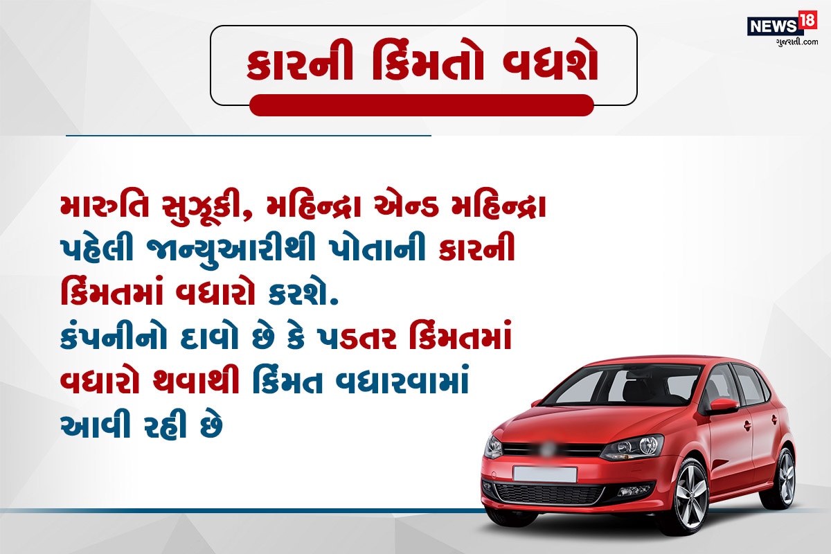 4. કારની કિંમતો વધશે મારુતિ સુઝૂકી, મહિન્દ્રા એન્ડ મહિન્દ્રા પહેલી જાન્યુઆરીથી પોતાની કારની કિંમતમાં વધારો કરશે. કંપનીનો દાવો છે કે પડતર કિંમતમાં વધારો થવાથી કિંમત વધારવામાં આવી રહી છે. 4. કારની કિંમતો વધશે મારુતિ સુઝૂકી, મહિન્દ્રા એન્ડ મહિન્દ્રા પહેલી જાન્યુઆરીથી પોતાની કારની કિંમતમાં વધારો કરશે. કંપનીનો દાવો છે કે પડતર કિંમતમાં વધારો થવાથી કિંમત વધારવામાં આવી રહી છે.