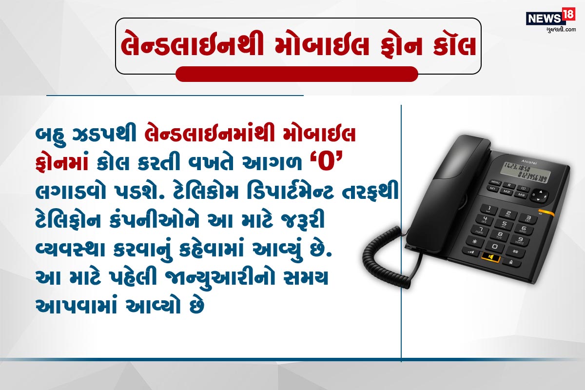 5. લેન્ડલાઇનથી મોબાઇલ ફોન કૉલ બહુ ઝડપથી લેન્ડલાઇનમાંથી મોબાઇલ ફોનમાં કોલ કરતી વખતે આગળ "0" લગાડવો પડશે. ટેલિકોમ ડિપાર્ટમેન્ટ તરફથી ટેલિફોન કંપનીઓને આ માટે જરૂરી વ્યવસ્થા કરવાનું કહેવામાં આવ્યું છે. આ માટે પહેલી જાન્યુઆરીનો સમય આપવામાં આવ્યો છે. 5. લેન્ડલાઇનથી મોબાઇલ ફોન કૉલ બહુ ઝડપથી લેન્ડલાઇનમાંથી મોબાઇલ ફોનમાં કોલ કરતી વખતે આગળ "0" લગાડવો પડશે. ટેલિકોમ ડિપાર્ટમેન્ટ તરફથી ટેલિફોન કંપનીઓને આ માટે જરૂરી વ્યવસ્થા કરવાનું કહેવામાં આવ્યું છે. આ માટે પહેલી જાન્યુઆરીનો સમય આપવામાં આવ્યો છે.