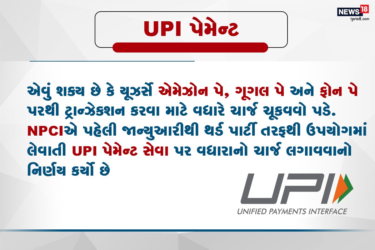7) UPI પેમેન્ટ એવું શક્ય છે કે યૂઝર્સે એમેઝોન પે, ગૂગલ પે અને ફોન પે પરથી ટ્રાન્ઝેક્શન કરવા માટે વધારે ચાર્જ ચૂકવવો પડે. NPCIએ પહેલી જાન્યુઆરીથી થર્ડ પાર્ટી તરફથી ઉપયોગમાં લેવાતી UPI પેમેન્ટ સેવા પર વધારાનો ચાર્જ લગાવવાનો નિર્ણય કર્યો છે. 7) UPI પેમેન્ટ એવું શક્ય છે કે યૂઝર્સે એમેઝોન પે, ગૂગલ પે અને ફોન પે પરથી ટ્રાન્ઝેક્શન કરવા માટે વધારે ચાર્જ ચૂકવવો પડે. NPCIએ પહેલી જાન્યુઆરીથી થર્ડ પાર્ટી તરફથી ઉપયોગમાં લેવાતી UPI પેમેન્ટ સેવા પર વધારાનો ચાર્જ લગાવવાનો નિર્ણય કર્યો છે.