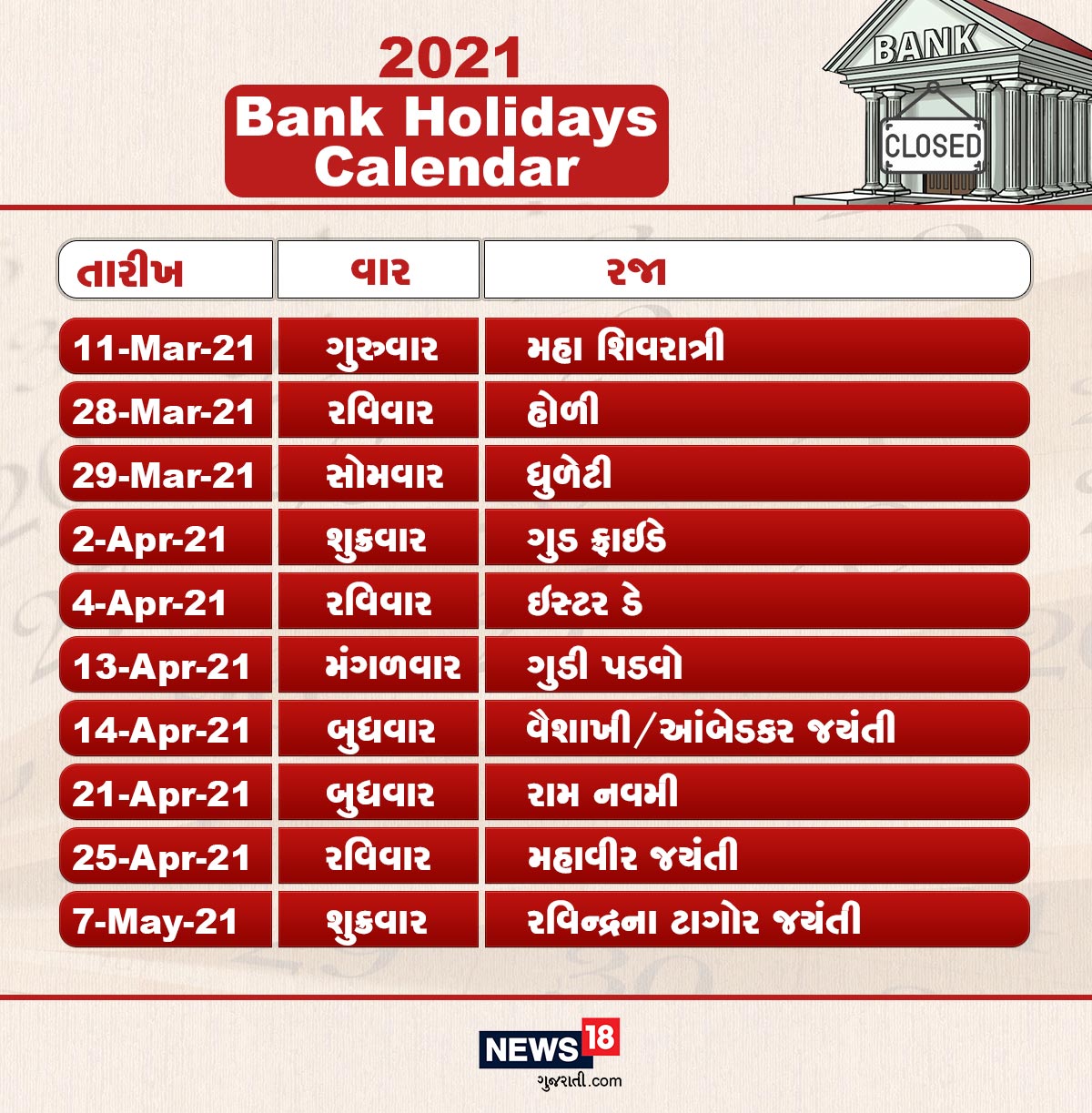 આ રજાઓમાં અમુક એવી રજાઓ છે જે આખા દેશમાં લાગુ પડે છે જ્યારે અમુક એવી રજા છે જે અમુક વિસ્તારમાં કે રાજ્યમાં લાગુ પડે છે. આ રજાઓમાં અમુક એવી રજાઓ છે જે આખા દેશમાં લાગુ પડે છે જ્યારે અમુક એવી રજા છે જે અમુક વિસ્તારમાં કે રાજ્યમાં લાગુ પડે છે.