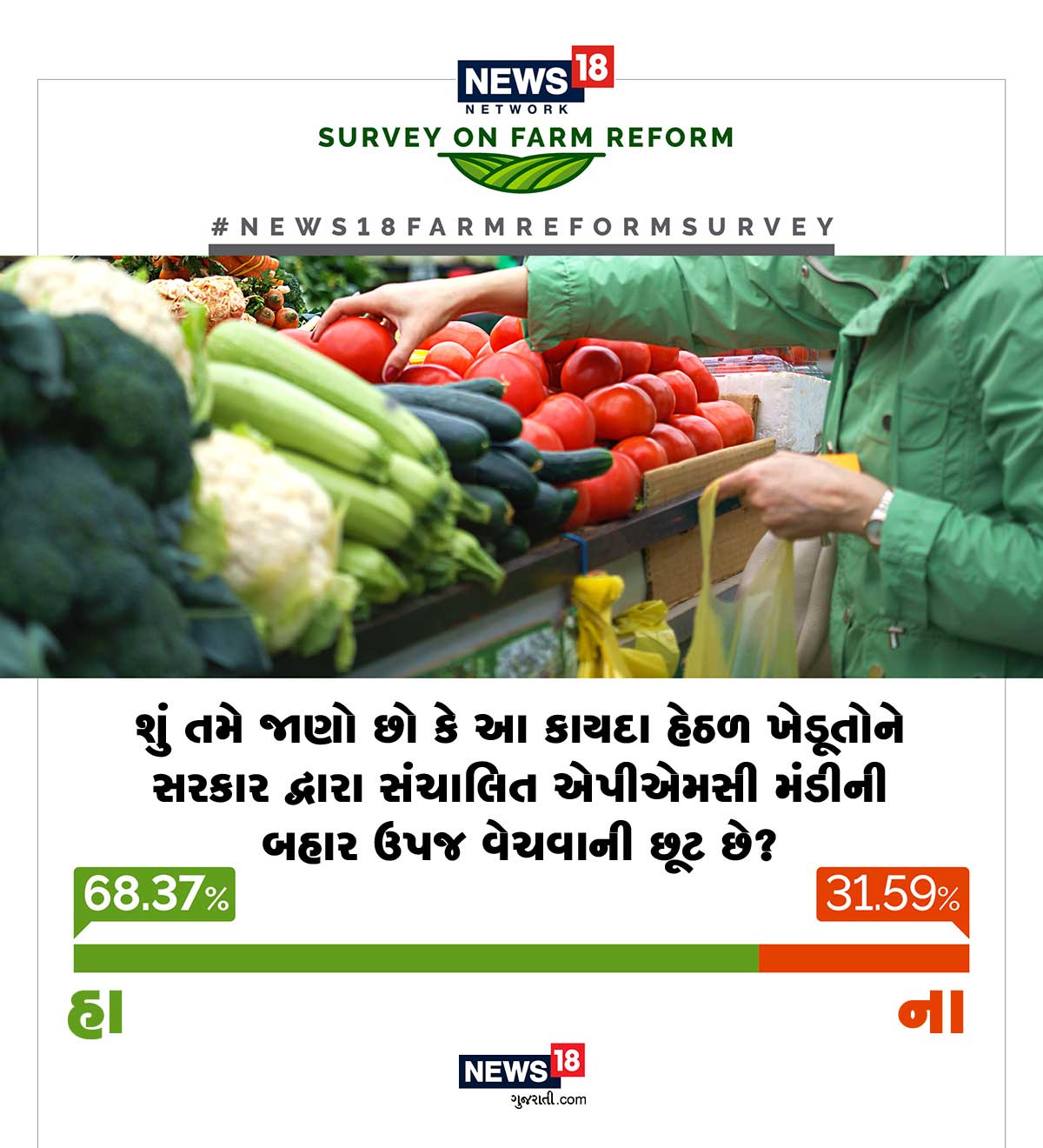 આ કાયદાનો સૌથી મોટો ઉહાપોહ જે બાબતે થઈ રહ્યો છે તેમાં એપીએમસીના અસ્તિત્વ અંગે ભ્રમ ફેલાવવામાં આવી રહ્યો છે, જોકે, ખેડૂતો એ બાબતે બિલકુલ સ્પષ્ટ છે. આ કાયદાનો સૌથી મોટો ઉહાપોહ જે બાબતે થઈ રહ્યો છે તેમાં એપીએમસીના અસ્તિત્વ અંગે ભ્રમ ફેલાવવામાં આવી રહ્યો છે, જોકે, ખેડૂતો એ બાબતે બિલકુલ સ્પષ્ટ છે.
