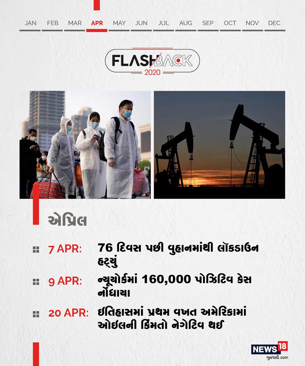 એપ્રિલ 76 દિવસ પછી વુહાનમાંથી લૉકડાઉન હટ્યું । ન્યૂયોર્કમાં 160,000 પોઝિટિવ કેસ નોંધાયા । ઇતિહાસમાં પ્રથમ વખત અમેરિકામાં ઓઇલની કિંમતો નેગેટિવ થઈ એપ્રિલ 76 દિવસ પછી વુહાનમાંથી લૉકડાઉન હટ્યું । ન્યૂયોર્કમાં 160,000 પોઝિટિવ કેસ નોંધાયા । ઇતિહાસમાં પ્રથમ વખત અમેરિકામાં ઓઇલની કિંમતો નેગેટિવ થઈ