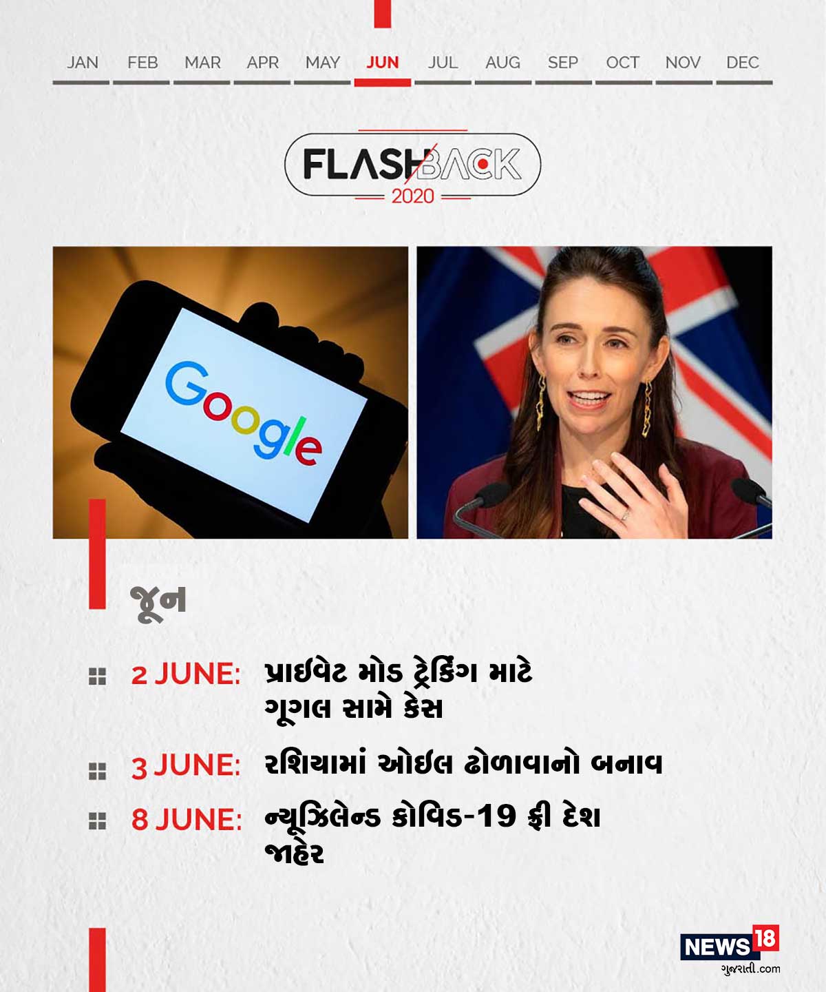 જૂન: પ્રાઇવેટ મોડ ટ્રેકિંગ માટે ગૂગલ સામે કેસ । રશિયામાં ઓઇલ ઢોળાવાનો બનાવ । ન્યૂઝિલેન્ડ કોવિડ-19 ફ્રી દેશ જાહેર જૂન: પ્રાઇવેટ મોડ ટ્રેકિંગ માટે ગૂગલ સામે કેસ । રશિયામાં ઓઇલ ઢોળાવાનો બનાવ । ન્યૂઝિલેન્ડ કોવિડ-19 ફ્રી દેશ જાહેર