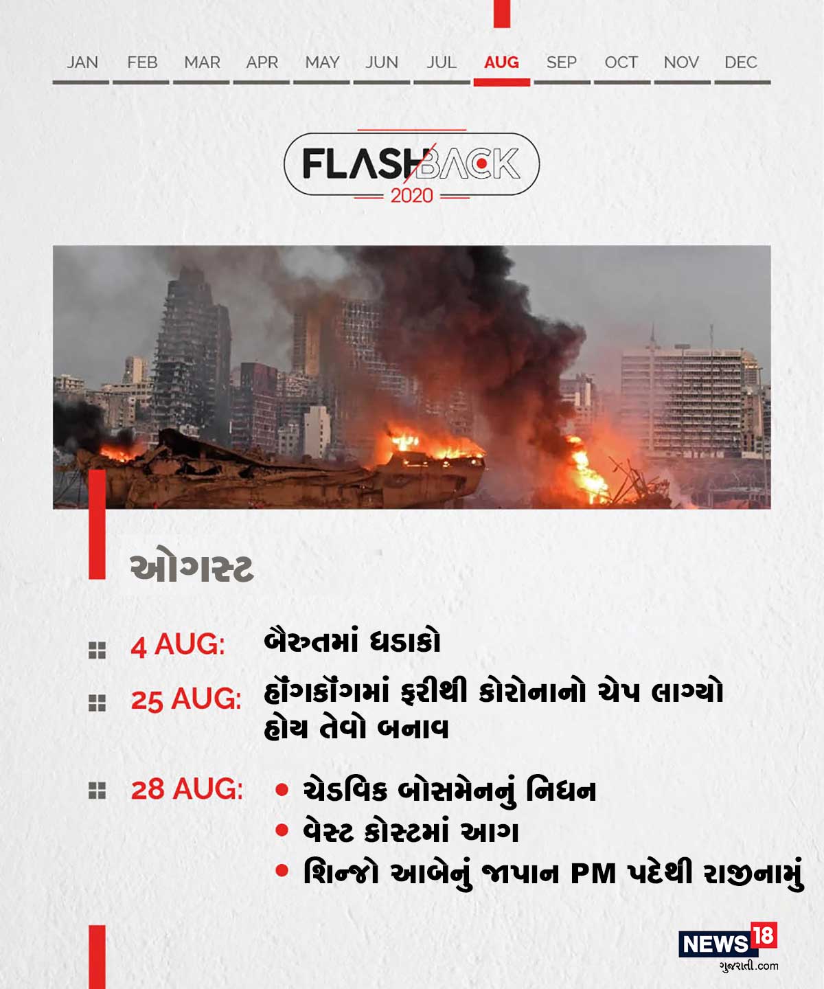ઓગસ્ટ: બૈરુતમાં ધડાકો । હૉંગકૉંગમાં ફરીથી કોરોનાનો ચેપ લાગ્યો હોય તેવો બનાવ । ચેડવિક બોસમેનનું નિધન । વેસ્ટ કોસ્ટમાં આગ । શિન્જો આબેનું જાપાન PM પદેથી રાજીનામું ઓગસ્ટ: બૈરુતમાં ધડાકો । હૉંગકૉંગમાં ફરીથી કોરોનાનો ચેપ લાગ્યો હોય તેવો બનાવ । ચેડવિક બોસમેનનું નિધન । વેસ્ટ કોસ્ટમાં આગ । શિન્જો આબેનું જાપાન PM પદેથી રાજીનામું