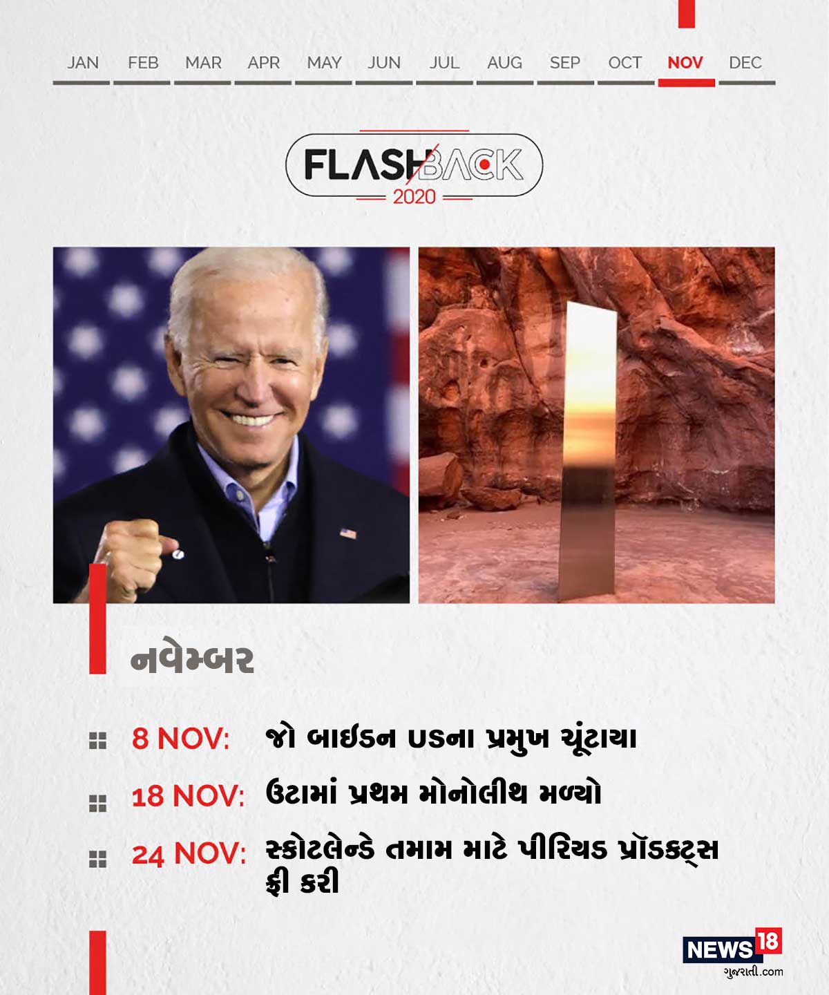 નવેમ્બર: જો બાઇડન USના પ્રમુખ ચૂંટાયા । ઉટામાં પ્રથમ મોનોલીથ મળ્યો । સ્કોટલેન્ડે તમામ માટે પીરિયડ પ્રૉડક્ટ્સ ફ્રી કરી નવેમ્બર: જો બાઇડન USના પ્રમુખ ચૂંટાયા । ઉટામાં પ્રથમ મોનોલીથ મળ્યો । સ્કોટલેન્ડે તમામ માટે પીરિયડ પ્રૉડક્ટ્સ ફ્રી કરી