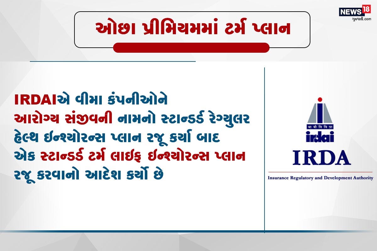 ઓછા પ્રીમિયમમાં ટર્મ પ્લાન- IRDAIએ વીમા કંપનીઓને આરોગ્ય સંજીવની નામનો સ્ટાન્ડર્ડ રેગ્યુલર હેલ્થ ઇન્શ્યોરન્સ પ્લાન રજૂ કર્યા બાદ એક સ્ટાન્ડર્ડ ટર્મ લાઇફ ઇન્શ્યોરન્સ પ્લાન રજૂ કરવાનો આદેશ કર્યો છે. આ 'પૉલિસી સરળ જીવન વીમા' નામે છે. આ સ્કીમમાં ગ્રાહકોને કંપનીઓ તરફથી પહેલાથી આપવામાં આવેલા જાણકારીના આધારે નિર્ણય લેવામાં મદદ કરશે. 18થી 65 વર્ષની વય સુધીની વ્યક્તિઓ આ પોલીસી ખરીદી શકશે. ઓછા પ્રીમિયમમાં ટર્મ પ્લાન- IRDAIએ વીમા કંપનીઓને આરોગ્ય સંજીવની નામનો સ્ટાન્ડર્ડ રેગ્યુલર હેલ્થ ઇન્શ્યોરન્સ પ્લાન રજૂ કર્યા બાદ એક સ્ટાન્ડર્ડ ટર્મ લાઇફ ઇન્શ્યોરન્સ પ્લાન રજૂ કરવાનો આદેશ કર્યો છે. આ 'પૉલિસી સરળ જીવન વીમા' નામે છે. આ સ્કીમમાં ગ્રાહકોને કંપનીઓ તરફથી પહેલાથી આપવામાં આવેલા જાણકારીના આધારે નિર્ણય લેવામાં મદદ કરશે. 18થી 65 વર્ષની વય સુધીની વ્યક્તિઓ આ પોલીસી ખરીદી શકશે.
