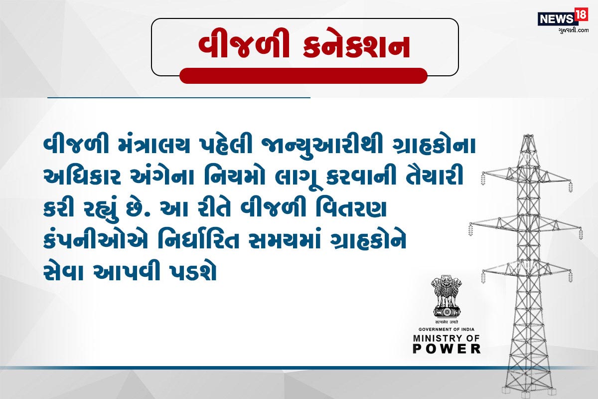વીજળી કનેક્શન- વીજળી મંત્રાલય પહેલી જાન્યુઆરીથી ગ્રાહકોના અધિકાર અંગેના નિયમો લાગૂ કરવાની તૈયારી કરી રહ્યું છે. આ રીતે વીજળી વિતરણ કંપનીઓએ નિર્ધારિત સમયમાં ગ્રાહકોને સેવા આપવી પડશે, આવું નહીં કરવામાં આવે તો વપરાશકર્તા તેની પાસેથી દંડ વસૂલ કરી શકશે. હાલ આ અંગેનો ડ્રાફ્ટ કાયદા મંત્રાલય પાસે છે. મંજૂરી મળ્યા બાદ નવું કનેક્શન માટે વધારે કાગળની કાર્યવાહી કરવાની પણ જરૂરી નહીં રહે. વીજળી કનેક્શન- વીજળી મંત્રાલય પહેલી જાન્યુઆરીથી ગ્રાહકોના અધિકાર અંગેના નિયમો લાગૂ કરવાની તૈયારી કરી રહ્યું છે. આ રીતે વીજળી વિતરણ કંપનીઓએ નિર્ધારિત સમયમાં ગ્રાહકોને સેવા આપવી પડશે, આવું નહીં કરવામાં આવે તો વપરાશકર્તા તેની પાસેથી દંડ વસૂલ કરી શકશે. હાલ આ અંગેનો ડ્રાફ્ટ કાયદા મંત્રાલય પાસે છે. મંજૂરી મળ્યા બાદ નવું કનેક્શન માટે વધારે કાગળની કાર્યવાહી કરવાની પણ જરૂરી નહીં રહે.