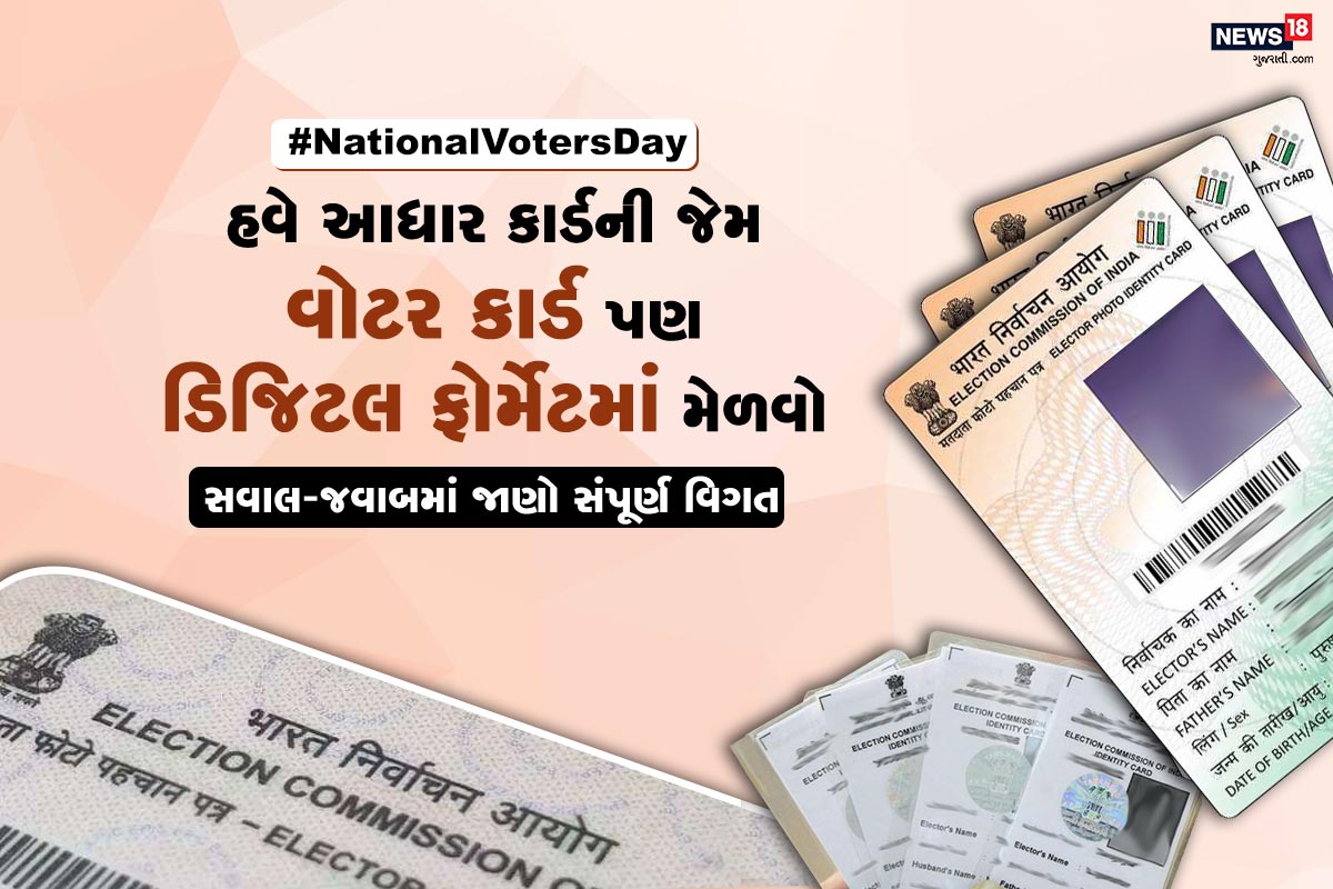 નવી દિલ્હી: મતદાતાઓ પાસે એવી તાકાત રહેલી છે કે તેઓ સરકાર બનાવી પણ શકે છે અને બદલી પણ શકે છે. આથી કોઈએ પોતાના એક વોટની કિંમત જરા પણ ઓછી ન આંકવી જોઈએ. 25 જાન્યુઆરીનો દિવસ રાષ્ટ્રીય મતદાતા દિવસ (National Voters Day 2021) છે. રાષ્ટ્રીય મતદાતા દિવસે આજે ચૂંટણી પંચ વોટર આઈડી કાર્ડ (Digital Voter ID Card) ડિજિટલ કરવા જઈ રહ્યું છે. ચૂંટણી પંચ રાષ્ટ્રીય મતદાતા દિવસ પર ઈ-ઈપીઆઈસી (e-EPIC- ઇલેક્ટ્રોનિક ઇલેક્ટોરલ ફોટો આઈડેન્ટિટી કાર્ડ, Electronic Electoral Photo Identity Card)) શરૂ કરશે. કાયદા મંત્રી રવિશંકર પ્રસાદ વોટર આઈડી કાર્ડની ઇલેક્ટ્રૉનિક આવૃત્તિની શરૂઆત કરાવશે. જેને મોબાઇલ કે પછી કોમ્પ્યુટર પર ડાઉનલોડ કરી શકાય છે. તો જાણીએ ડિજિટલ વોટર આઈડી કાર્ડ કેવી રીતે કામ કરશે: નવી દિલ્હી: મતદાતાઓ પાસે એવી તાકાત રહેલી છે કે તેઓ સરકાર બનાવી પણ શકે છે અને બદલી પણ શકે છે. આથી કોઈએ પોતાના એક વોટની કિંમત જરા પણ ઓછી ન આંકવી જોઈએ. 25 જાન્યુઆરીનો દિવસ રાષ્ટ્રીય મતદાતા દિવસ (National Voters Day 2021) છે. રાષ્ટ્રીય મતદાતા દિવસે આજે ચૂંટણી પંચ વોટર આઈડી કાર્ડ (Digital Voter ID Card) ડિજિટલ કરવા જઈ રહ્યું છે. ચૂંટણી પંચ રાષ્ટ્રીય મતદાતા દિવસ પર ઈ-ઈપીઆઈસી (e-EPIC- ઇલેક્ટ્રોનિક ઇલેક્ટોરલ ફોટો આઈડેન્ટિટી કાર્ડ, Electronic Electoral Photo Identity Card)) શરૂ કરશે. કાયદા મંત્રી રવિશંકર પ્રસાદ વોટર આઈડી કાર્ડની ઇલેક્ટ્રૉનિક આવૃત્તિની શરૂઆત કરાવશે. જેને મોબાઇલ કે પછી કોમ્પ્યુટર પર ડાઉનલોડ કરી શકાય છે. તો જાણીએ ડિજિટલ વોટર આઈડી કાર્ડ કેવી રીતે કામ કરશે: