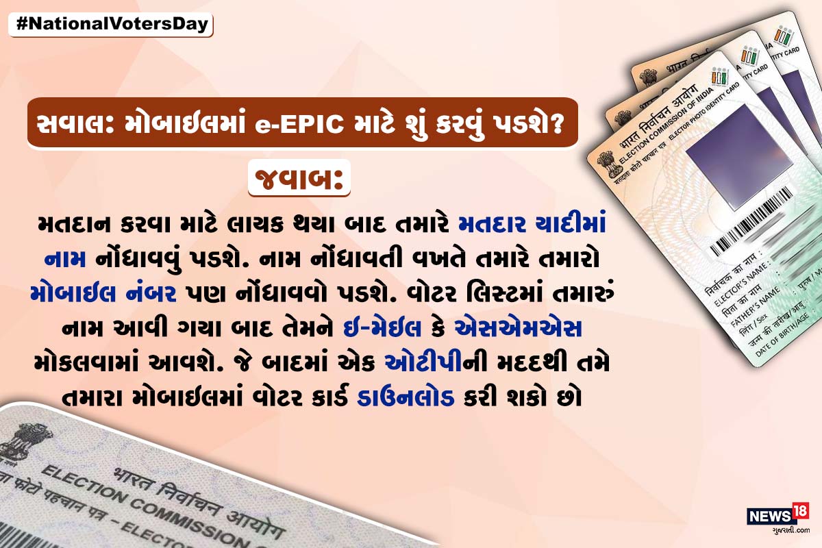 સવાલ: મોબાઇલમાં e-EPIC માટે શું કરવું પડશે? જવાબ: મતદાન કરવા માટે લાયક થયા બાદ તમારે મતદાર યાદીમાં નામ નોંધાવવું પડશે. નામ નોંધાવતી વખતે તમારે તમારો મોબાઇલ નંબર પણ નોંધાવવો પડશે. વોટર લિસ્ટમાં તમારું નામ આવી ગયા બાદ તેમને ઇ-મેઇલ કે એસએમએસ મોકલવામાં આવશે. જે બાદમાં એક ઓટીપીની મદદથી તમે તમારા મોબાઇલમાં વોટર કાર્ડ ડાઉનલોડ કરી શકો છો. સવાલ: મોબાઇલમાં e-EPIC માટે શું કરવું પડશે? જવાબ: મતદાન કરવા માટે લાયક થયા બાદ તમારે મતદાર યાદીમાં નામ નોંધાવવું પડશે. નામ નોંધાવતી વખતે તમારે તમારો મોબાઇલ નંબર પણ નોંધાવવો પડશે. વોટર લિસ્ટમાં તમારું નામ આવી ગયા બાદ તેમને ઇ-મેઇલ કે એસએમએસ મોકલવામાં આવશે. જે બાદમાં એક ઓટીપીની મદદથી તમે તમારા મોબાઇલમાં વોટર કાર્ડ ડાઉનલોડ કરી શકો છો.