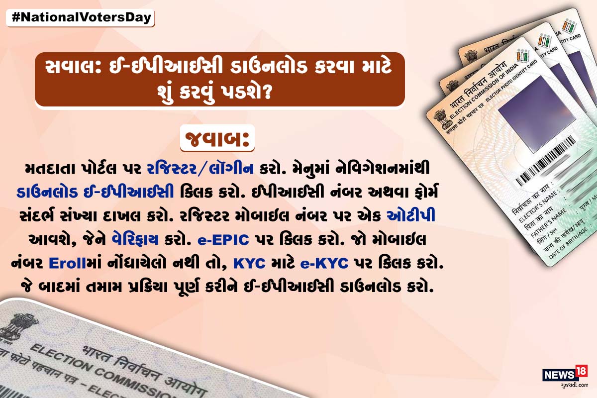 મતદાતા પોર્ટલ પર રજિસ્ટર/લૉગીન કરો. મેનુમાં નેવિગેશનમાંથી ડાઉનલોડ ઈ-ઈપીઆઈસી ક્લિક કરો. ઈપીઆઈસી નંબર અથવા ફોર્મ સંદર્ભ સંખ્યા દાખલ કરો. રજિસ્ટર મોબાઇલ નંબર પર એક ઓટીપી આવશે, જેને વેરિફાય કરો. e-EPIC પર ક્લિક કરો. જો મોબાઇલ નંબર Erollમાં નોંધાયેલો નથી તો, KYC માટે e-KYC પર ક્લિક કરો. જે બાદમાં તમામ પ્રક્રિયા પૂર્ણ કરીને ઈ-ઈપીઆઈસી ડાઉનલોડ કરો. મતદાતા પોર્ટલ પર રજિસ્ટર/લૉગીન કરો. મેનુમાં નેવિગેશનમાંથી ડાઉનલોડ ઈ-ઈપીઆઈસી ક્લિક કરો. ઈપીઆઈસી નંબર અથવા ફોર્મ સંદર્ભ સંખ્યા દાખલ કરો. રજિસ્ટર મોબાઇલ નંબર પર એક ઓટીપી આવશે, જેને વેરિફાય કરો. e-EPIC પર ક્લિક કરો. જો મોબાઇલ નંબર Erollમાં નોંધાયેલો નથી તો, KYC માટે e-KYC પર ક્લિક કરો. જે બાદમાં તમામ પ્રક્રિયા પૂર્ણ કરીને ઈ-ઈપીઆઈસી ડાઉનલોડ કરો.