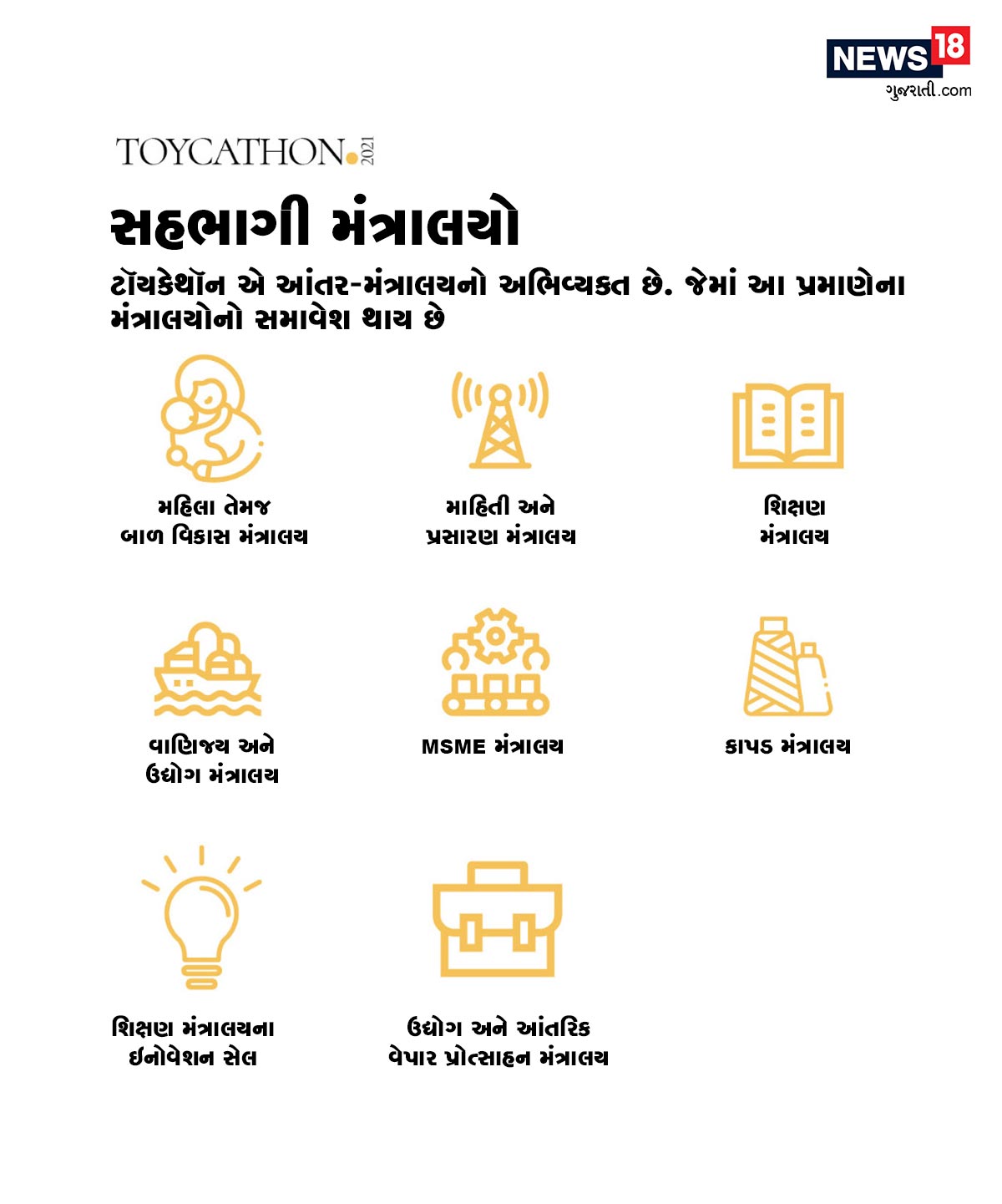 શું છે ટૉયકેથૉન? ટૉયકેથૉન એક રાષ્ટ્રીય સ્તરની સ્પર્ધા છે. આ સ્પર્ધાનો ઉદેશ્ય છે કે એવા રમકડાં અને ગેમ્સ બનાવવા જે ભારતીય સભ્યતા, સંસ્કૃતિ, ઇતિહાસ, મૂલ્યો અને પૌરાણિક કથાઓ આધારિત હોય. 'આત્મનિર્ભર ભારત અભિયાન' અંતર્ગત દેશ રમકડાં અને ગેમ્સના ક્ષેત્રમાં પણ આત્મનિર્ભર બને તેવા ઉદેશ્ય સાથે આની શરૂઆત કરવામાં આવી છે. શું છે ટૉયકેથૉન? ટૉયકેથૉન એક રાષ્ટ્રીય સ્તરની સ્પર્ધા છે. આ સ્પર્ધાનો ઉદેશ્ય છે કે એવા રમકડાં અને ગેમ્સ બનાવવા જે ભારતીય સભ્યતા, સંસ્કૃતિ, ઇતિહાસ, મૂલ્યો અને પૌરાણિક કથાઓ આધારિત હોય. 'આત્મનિર્ભર ભારત અભિયાન' અંતર્ગત દેશ રમકડાં અને ગેમ્સના ક્ષેત્રમાં પણ આત્મનિર્ભર બને તેવા ઉદેશ્ય સાથે આની શરૂઆત કરવામાં આવી છે.