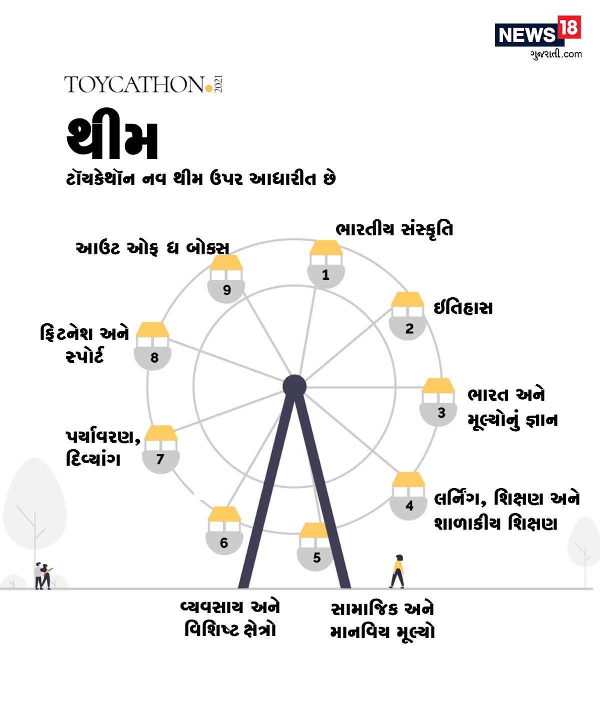 આ તારીખો નોંધી રાખો: આ સ્પર્ધા બે તબક્કામાં યોજાઈ રહી છે. પ્રથમ તબક્કાનું પરિણામ 10મી ફેબ્રુઆરીના રોજ જાહેર કરવામાં આવશે. જે બાદમાં બીજા તબક્કાનું પરિણામ 22 ફેબ્રુઆરી, 2021ના રોજ જાહેર કરવામાં આવશે. જોકે, આ બંને તારીખ સંભવિત છે. તેમાં ફેરફારને અવકાશ છે. આ તારીખો નોંધી રાખો: આ સ્પર્ધા બે તબક્કામાં યોજાઈ રહી છે. પ્રથમ તબક્કાનું પરિણામ 10મી ફેબ્રુઆરીના રોજ જાહેર કરવામાં આવશે. જે બાદમાં બીજા તબક્કાનું પરિણામ 22 ફેબ્રુઆરી, 2021ના રોજ જાહેર કરવામાં આવશે. જોકે, આ બંને તારીખ સંભવિત છે. તેમાં ફેરફારને અવકાશ છે.