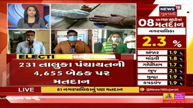Gujarat Eelection Breaking | પ્રથમ કલાકમાં Arvalli માં 7 ટકા મતદાન