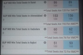 રાજકોટ: સ્થાનિક સ્વરાજ્યની ચૂંટણીમાં બૂકી બજાર થયું સક્રિય