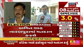 Election News| 6 મનપાની ચૂંટણી માટે સવાર 8 વાગ્યા સુધી અંદાજે 3 ટકા મતદાન