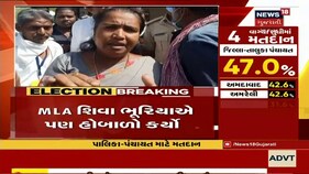 Gujarat Election Breaking | જિલ્લા તાલુકા પંચાયતની ચૂંટણીમાં 47 ટકા મતદાન