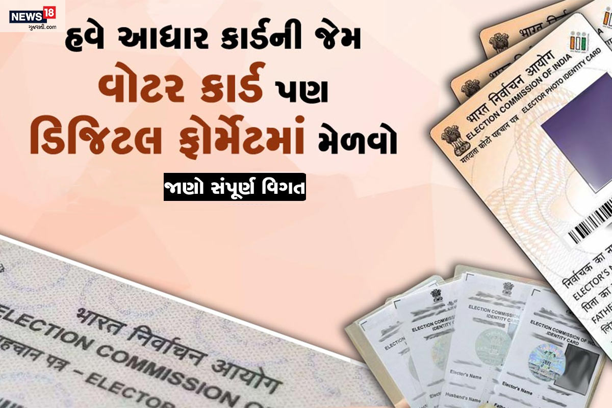  વિભુ પટેલ, અમદાવાદ: મતદાર યાદી (Voter List)માં નામ નોંધાવ્યું છે પરંતુ ચૂંટણી કાર્ડ નથી આવ્યું? જોકે, હવે આ માટે ચિંતા કરવાની જરૂર નથી. હવે તમે આધાર કાર્ડ (Aadhaar Card)ની જેમ વોટર આઈડીનું પણ ડિજિટલ વર્ઝન (Digital Voter ID card) ડાઉનલોડ કરી શકશો. કેન્દ્રીય ચૂંટણી પંચ દ્વારા મતદારો માટે વિશેષ સુવિધા પોર્ટલ પર શરૂ કરવામાં આવ્યું છે. www.nvsp.in પર e-EPIC સુવિધા આપવામાં આવી છે. e-EPIC પરથી મતદારો પોતાનું ડિજિટલ વોટર આઈડી ડાઉનલોડ કરી શકશે. હાલ આ સુવિધા નવા નોંધાયેલ મતદારો માટે શરૂ કરવામાં આવી છે. ધીમે ધીમે આ સુવિધાનો લાભ તમામ મતદારો લઈ શકશે. ઉલ્લેખનીય છે કે હાલ ગુજરાતમાં સ્થાનિક સ્વરાજની ચૂંટણીની જાહેરાત કરવામાં આવી છે.