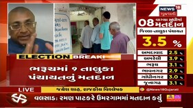 Gujarat Election Breaking | ગ્રામ્ય વિસ્તારમાં Congress છે તે શું ટકી રહેશે ?