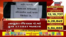 Gujarat Election Breaking : નગરપાલિકાઓમાં 7246 ઉમેદવારો વચ્ચે જામશે જંગ