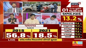 Election Breaking | મતદાનમાં શું લોકોંને Corona નડ્યો?