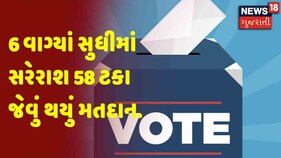 Gujarat Election Breaking | 6 વાગ્યાં સુધીમાં સરેરાશ 58 ટકા જેવું થયું મતદાન