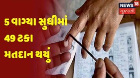 Gujarat Election Breaking | 5 વાગ્યા સુધીમાં 49 ટકા મતદાન થયું