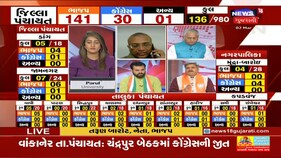 Gujarat Election Vote Counting | શું આ ચૂંટણીમાં પણ ભાજપ બાજી મારશે ?