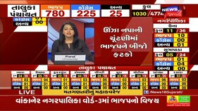 Gujarat Election Vote Counting | Unjha શહેર ભાજપના કાર્યકારી પ્રમુખની હાર