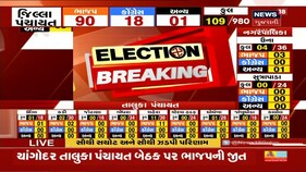 Gujarat Election Vote Counting | Balavantpura બેઠક પર ભાજપની વિજય