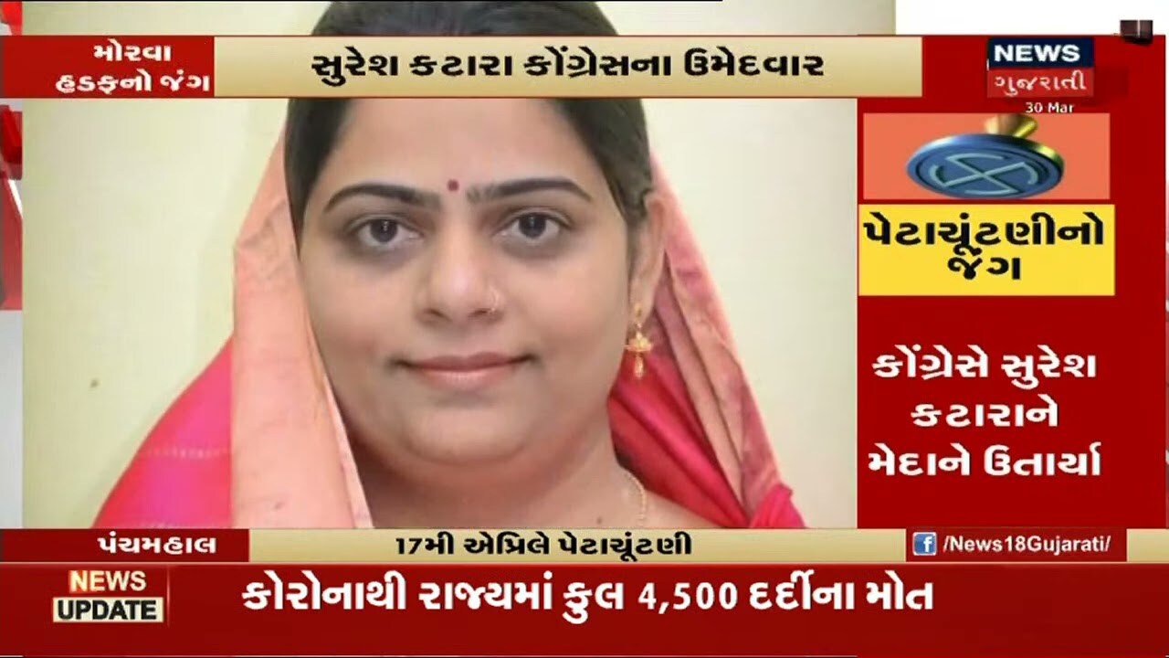 મોરવા હડફની ચૂંટણી માટે આજે ભાજપ ઉમેદવાર વિજયી મૂહર્તમાં ફોર્મ ભરશે