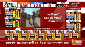 Gujarat Election Vote Counting | રાવલ પાલિકામાં VPP એ મેદાન માર્યું