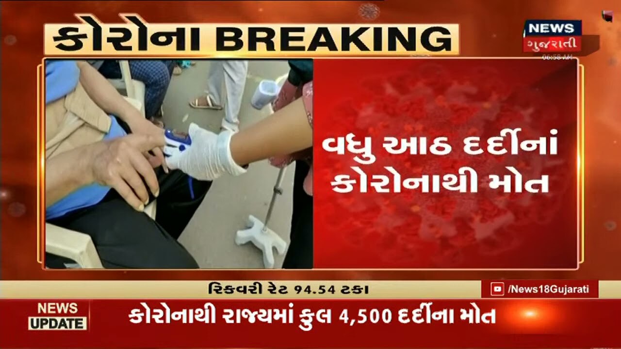 રાજ્યમાં છેલ્લા 24 કલાકમાં Corona ના 2252 કેસ નોંધાયા