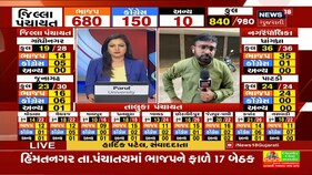 Gujarat Election Vote Counting | AIMIM એ Modasa નગર પાલિકામાં 9 બેઠકો જીત્યું